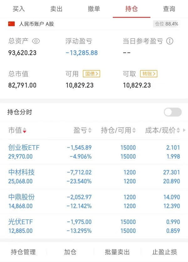 期货配资公司官网 9W4实盘, 何时能回本, 请吴彦祖帮忙
