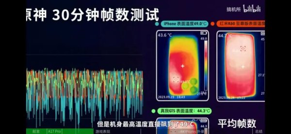 专业股票配资论坛 iPhone 15 Pro烫成“火龙果”，与台积电有关？郭明錤发文！
